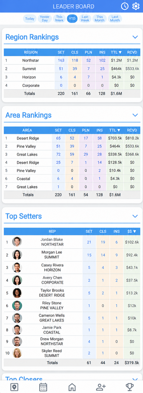 Tier32 mobile standings and rankings