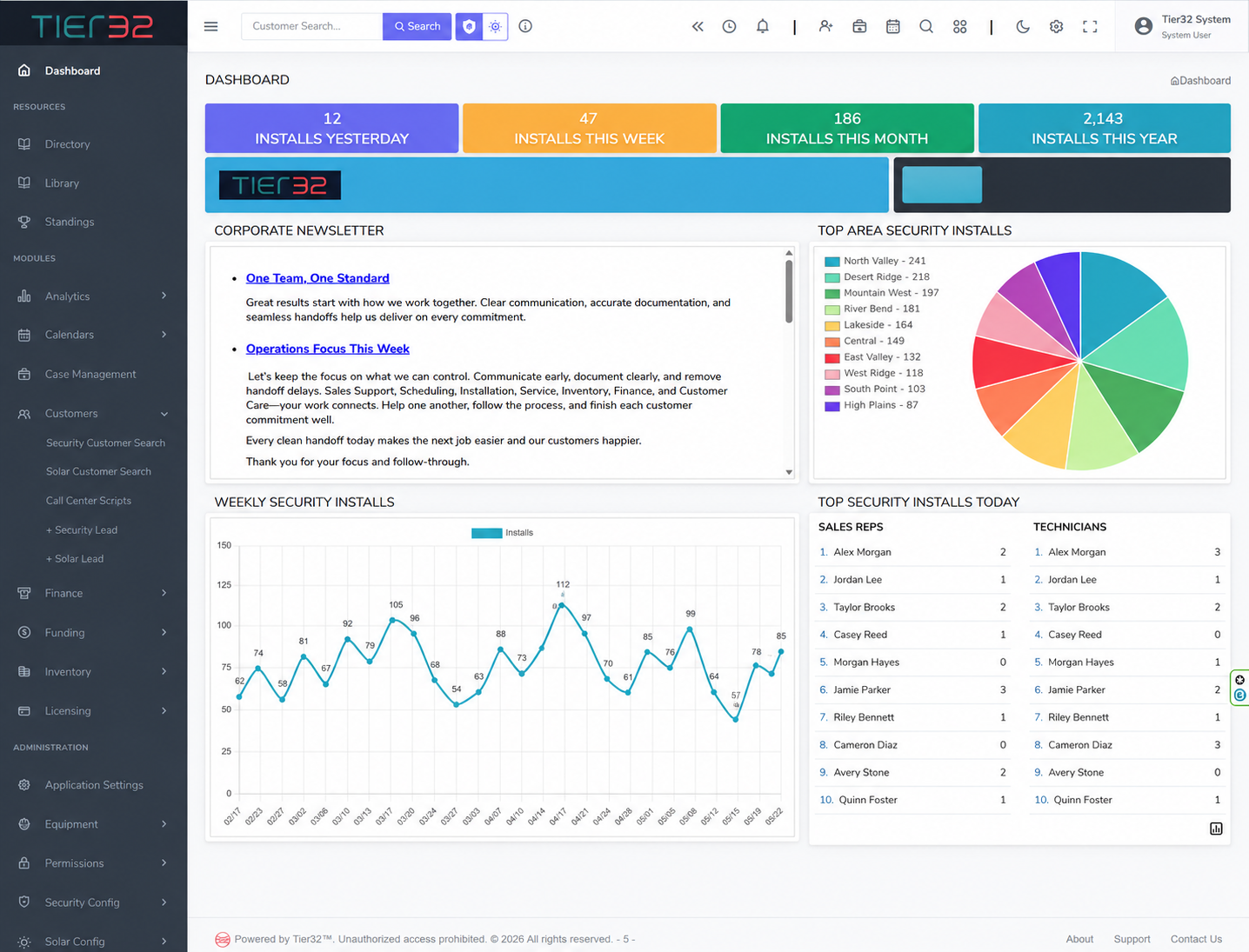 Tier32 security operations dashboard with installation and area performance reporting